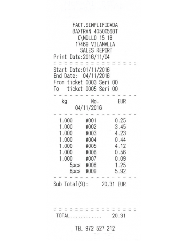 Balanza comercial RTI